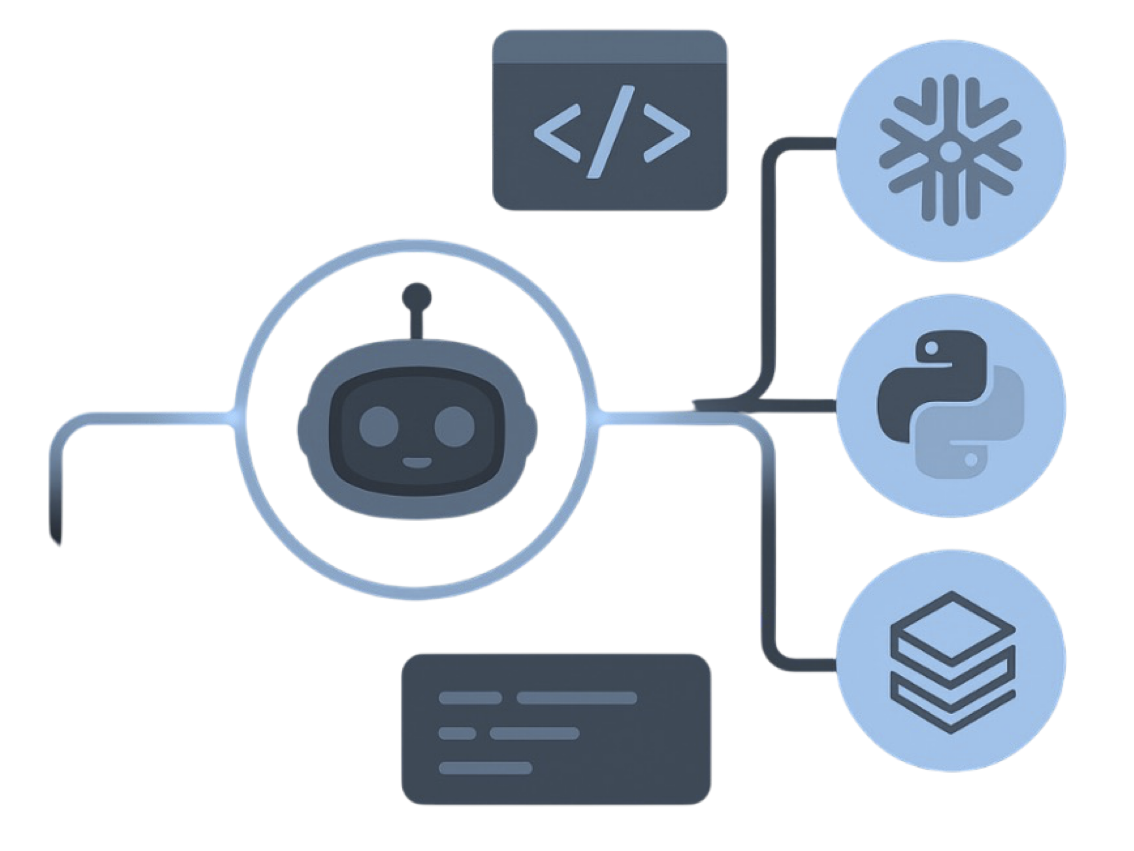 SAS2PY parser flow with central bot, warehouse, cloud, and code nodes