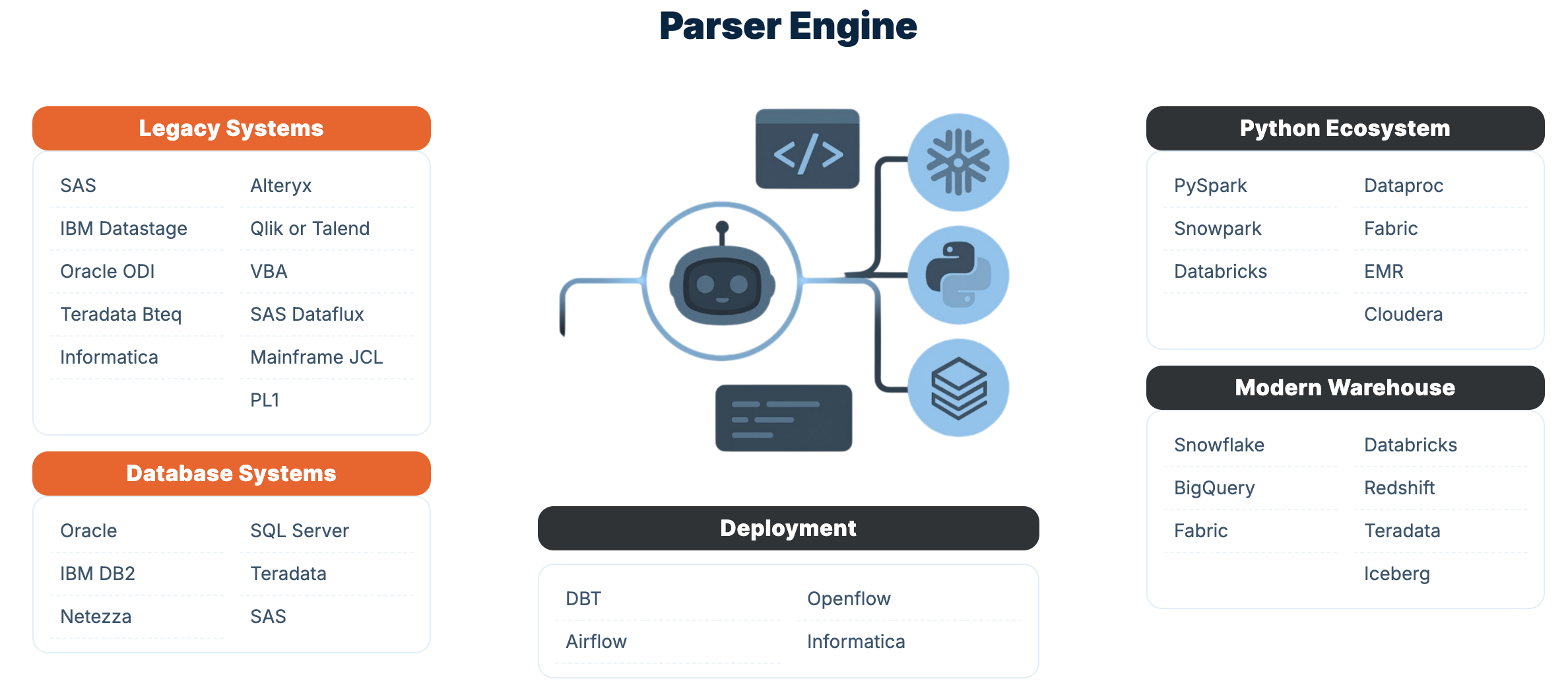 Parser engine mobile graphic